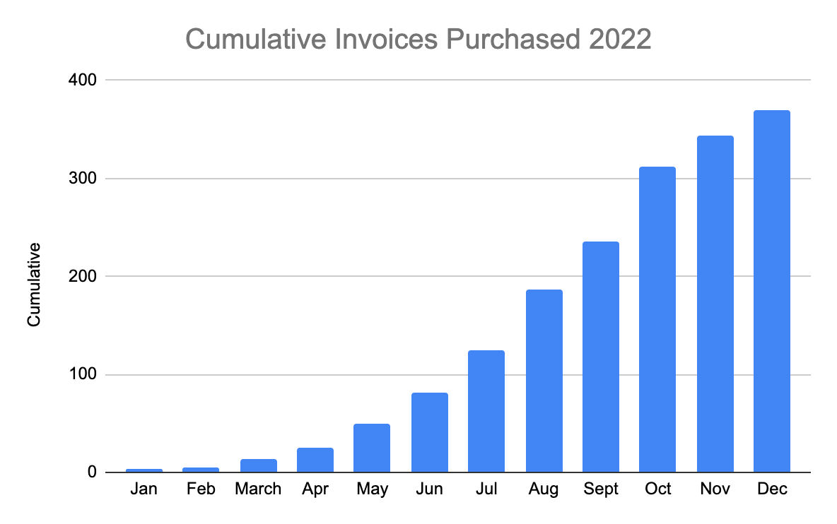 Constrafor - 2022 Year in Review & Look Ahead